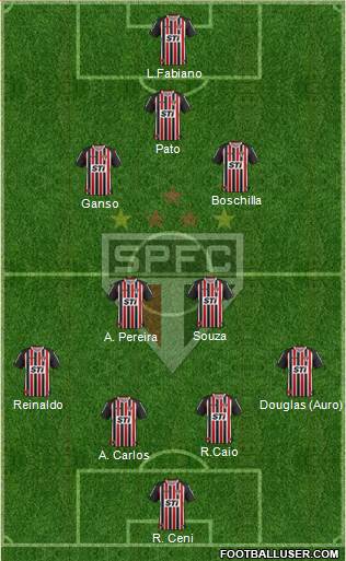 São Paulo FC Formation 2014