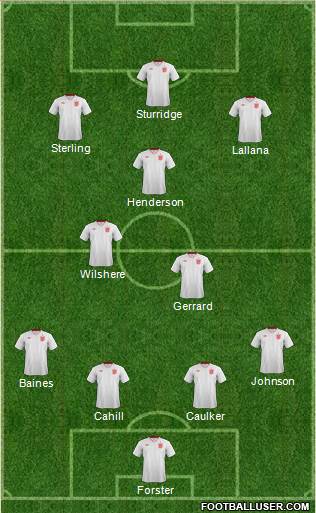 England Formation 2014