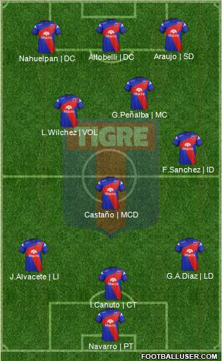Tigre Formation 2014