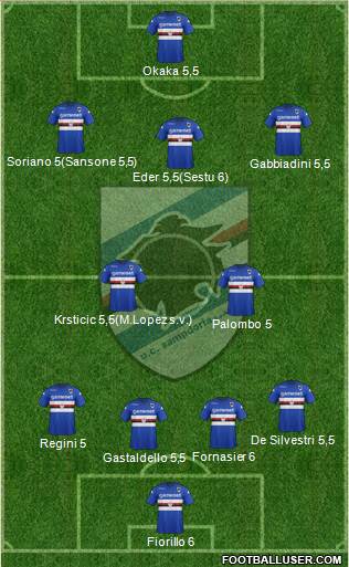 Sampdoria Formation 2014