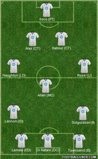 Tottenham Hotspur Formation 2014