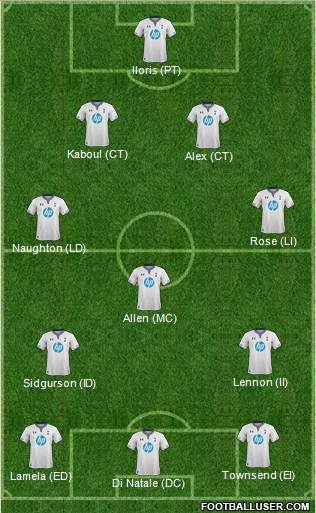 Tottenham Hotspur Formation 2014