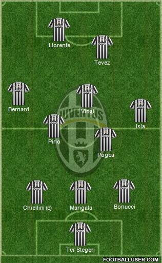 Juventus Formation 2014