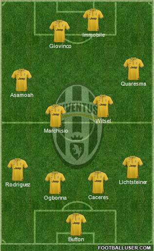 Juventus Formation 2014