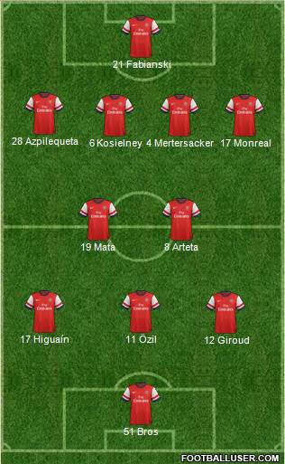 Arsenal Formation 2014