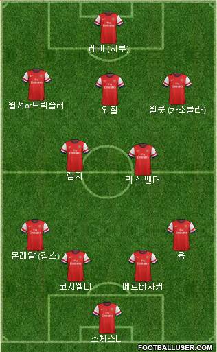 Arsenal Formation 2014