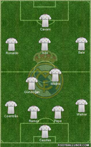 Real Madrid C.F. Formation 2014
