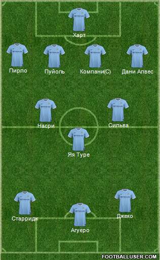 Manchester City Formation 2014