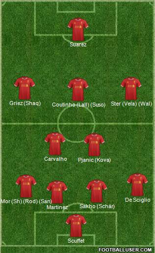 Liverpool Formation 2014