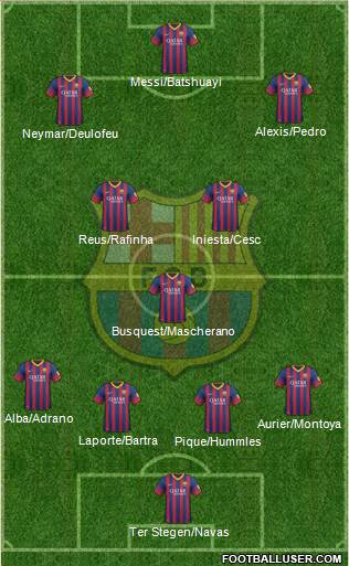 F.C. Barcelona Formation 2014