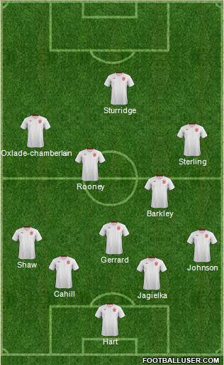England Formation 2014
