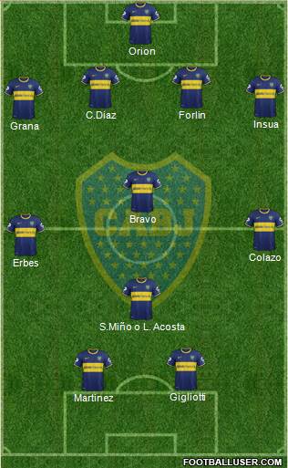 Boca Juniors Formation 2014