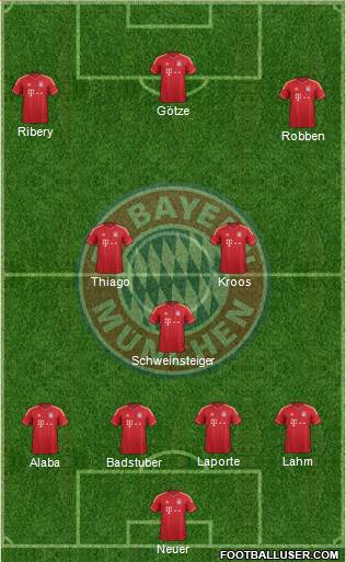 FC Bayern München Formation 2014