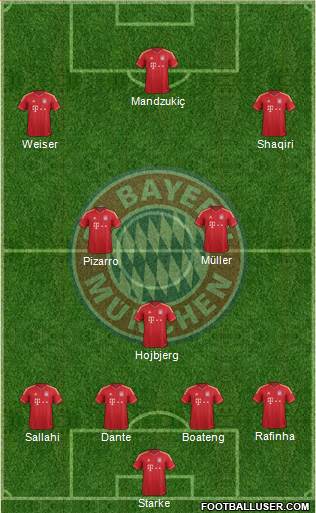 FC Bayern München Formation 2014