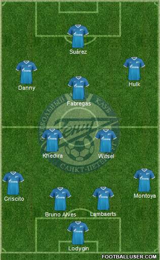 Zenit St. Petersburg Formation 2014
