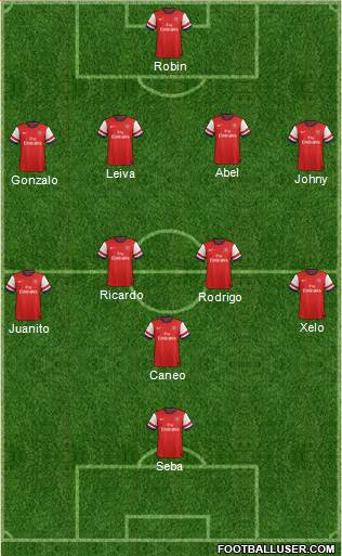 Arsenal Formation 2014