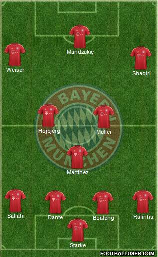 FC Bayern München Formation 2014