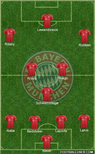 FC Bayern München Formation 2014
