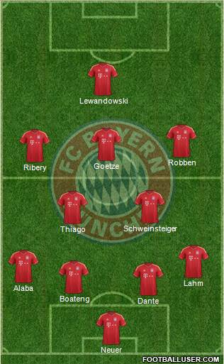 FC Bayern München Formation 2014