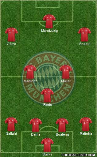 FC Bayern München Formation 2014