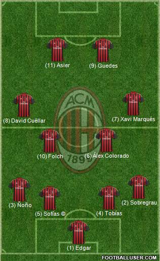 A.C. Milan Formation 2014