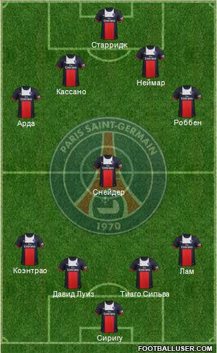 Paris Saint-Germain Formation 2014