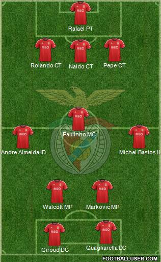 Sport Lisboa e Benfica - SAD Formation 2014