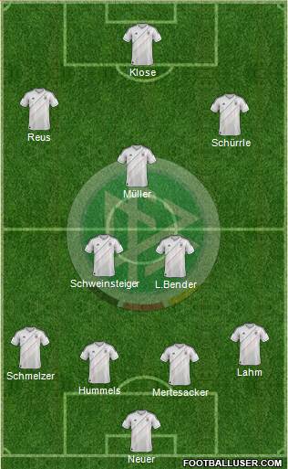Germany Formation 2014