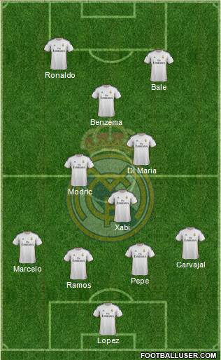 Real Madrid C.F. Formation 2014