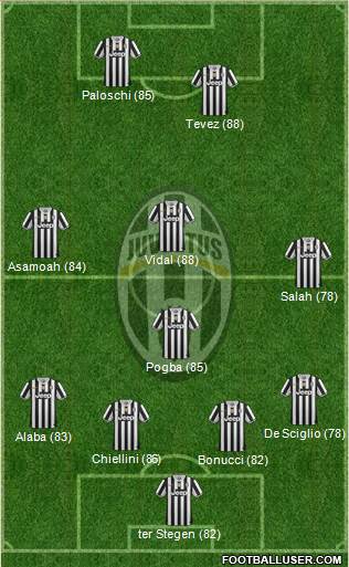 Juventus Formation 2014