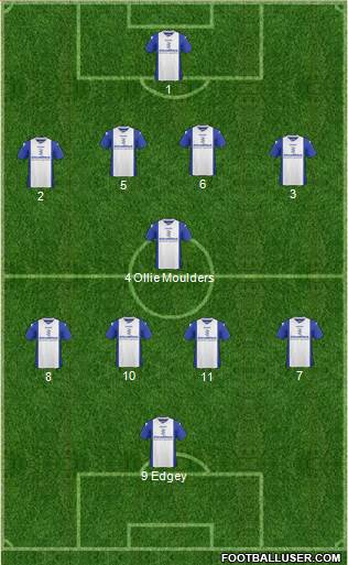 Birmingham City Formation 2014