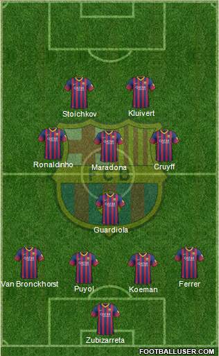 F.C. Barcelona Formation 2014