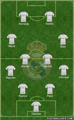 Real Madrid C.F. Formation 2014