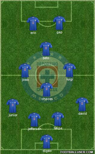 Club Deportivo Cruz Azul Formation 2014