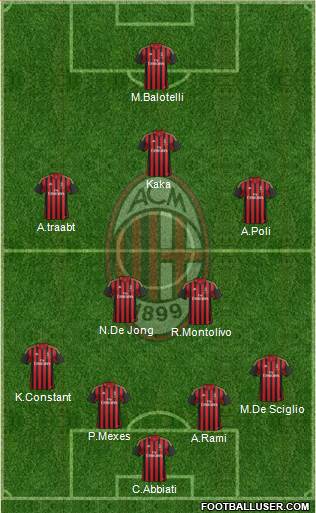 A.C. Milan Formation 2014