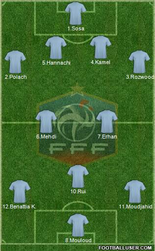 France Formation 2014