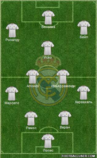 Real Madrid C.F. Formation 2014