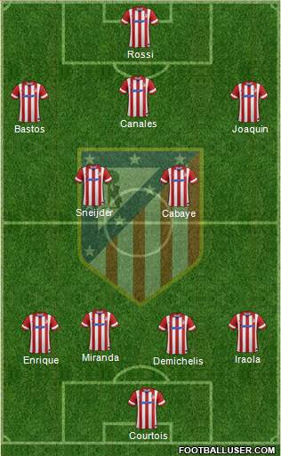 C. Atlético Madrid S.A.D. Formation 2014