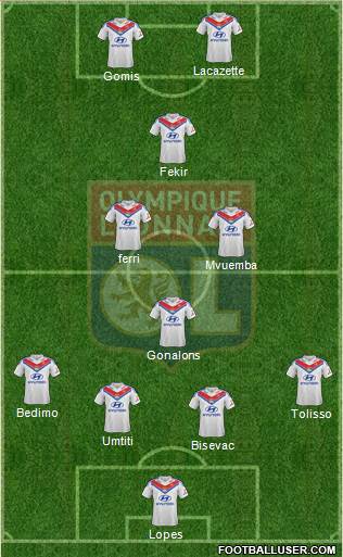 Olympique Lyonnais Formation 2014