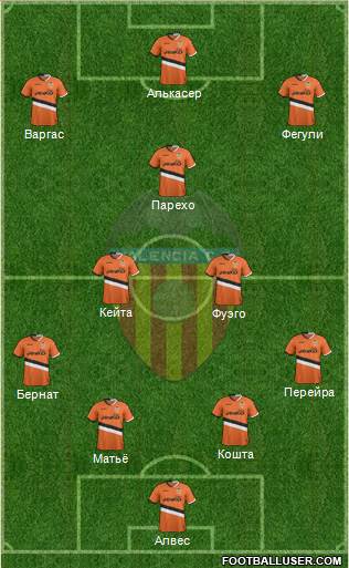 Valencia C.F., S.A.D. Formation 2014