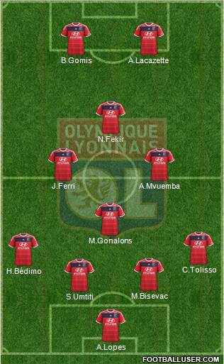 Olympique Lyonnais Formation 2014