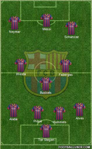 F.C. Barcelona Formation 2014
