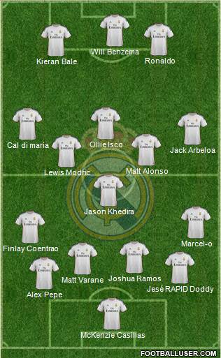 Real Madrid C.F. Formation 2014