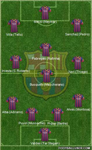 F.C. Barcelona Formation 2014