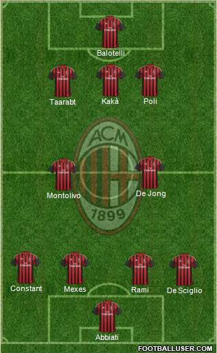 A.C. Milan Formation 2014