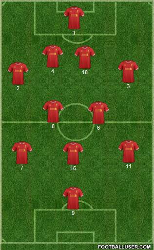 Liverpool Formation 2014
