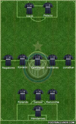 F.C. Internazionale Formation 2014