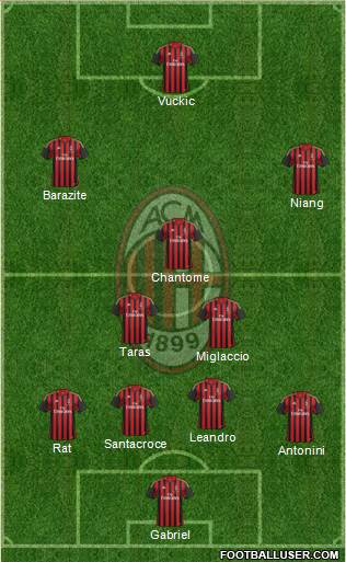 A.C. Milan Formation 2014