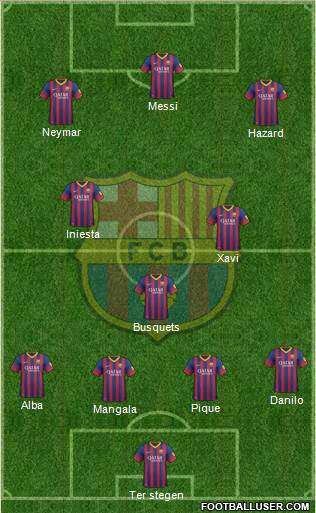 F.C. Barcelona Formation 2014