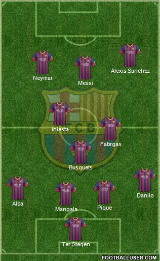 F.C. Barcelona Formation 2014